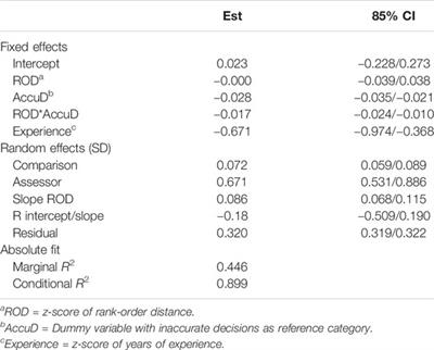 The Complexity of Comparative Judgments in Assessing Argumentative Writing: An Eye Tracking Study